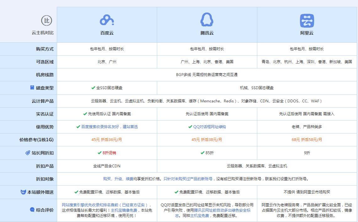 宁陕云主机代理对比.jpg